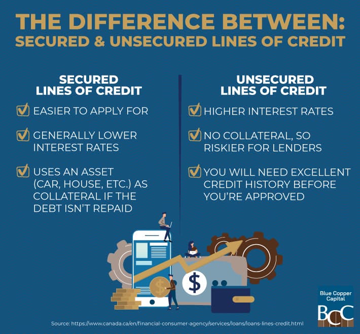 Infographic explaining the difference between secured and unsecured lines of credit