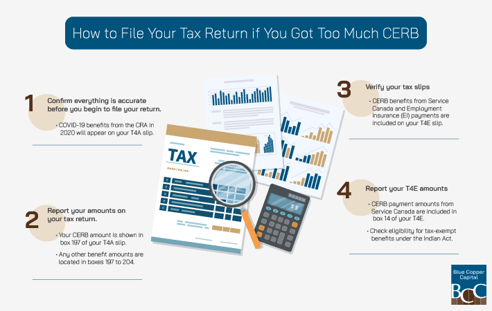 A step by step guide telling you how to file your tax return if you received too much CERB