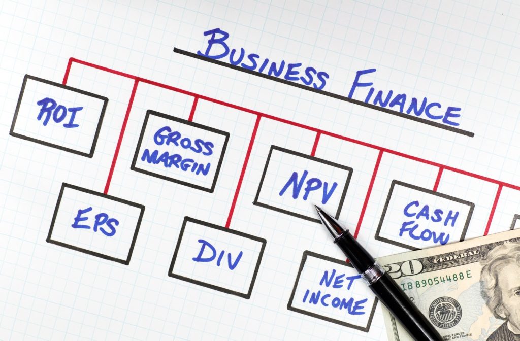 Business Finance Diagram depicting common financial terms.