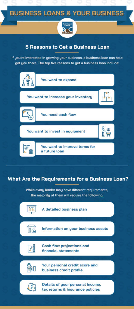 Infographic showing 5 reasons to get a business loan and what the requirements for a business loan are