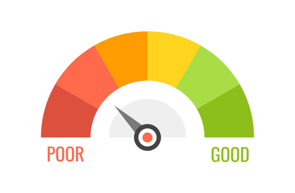 A graph showing a poor credit score. s a general rule, people who submit consumer proposals or declare bankruptcy are given the lowest credit score possible (around 300).