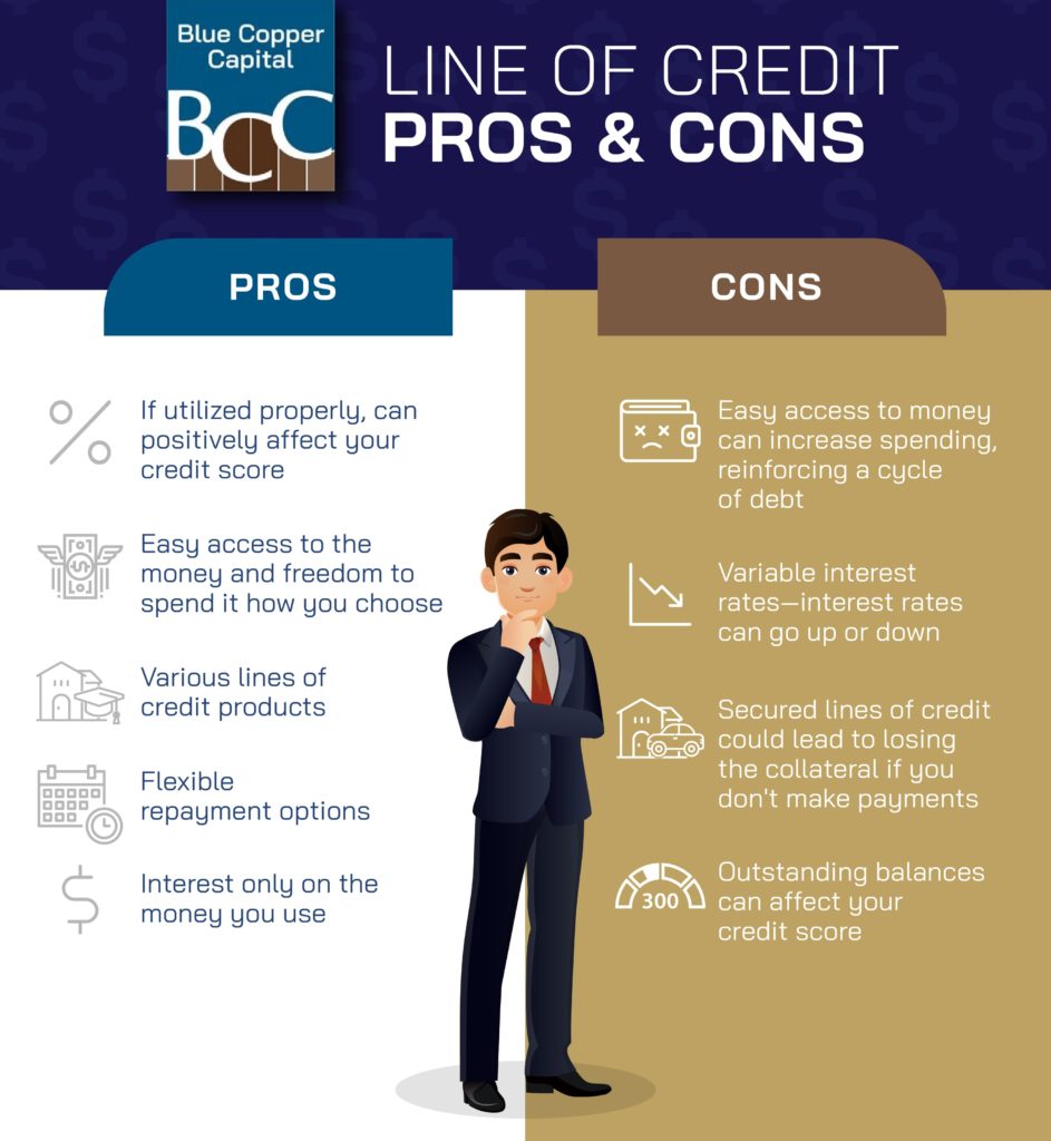 A list of pros and cons of getting a line of credit by blue copper capital.