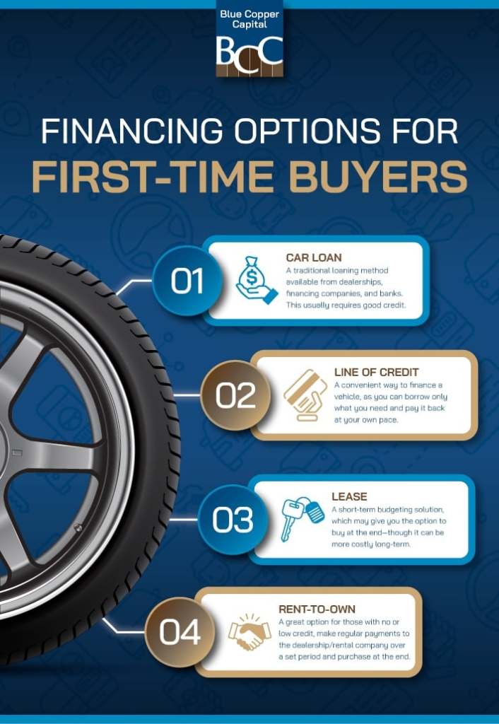 Financing options for first-time car buyers in Alberta.