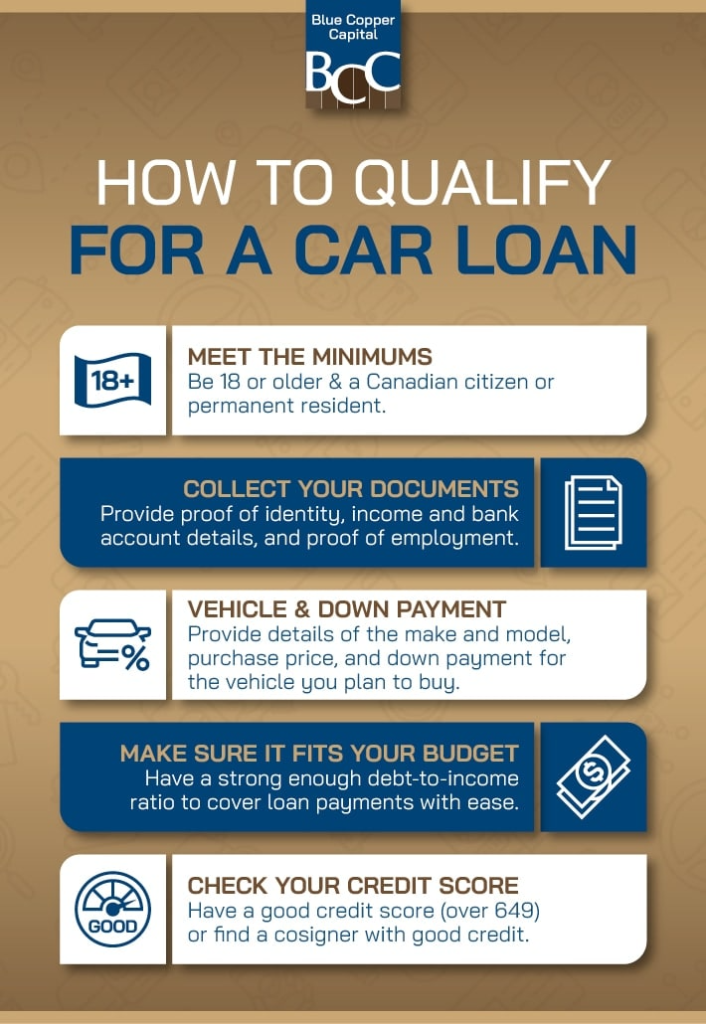 Eligibility criteria to qualify for a car loan in Alberta.