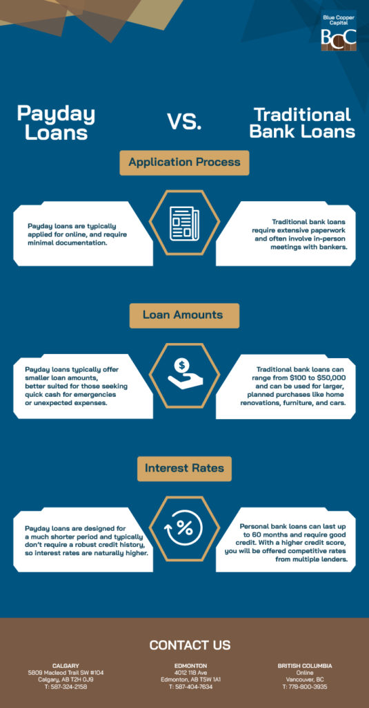 An infographic highlighting the main differences between payday loans and traditional bank loans.