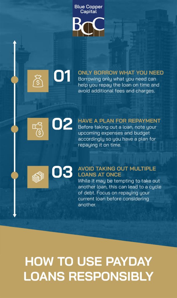 An infographic listing the steps to getting a no credit check payday loan.