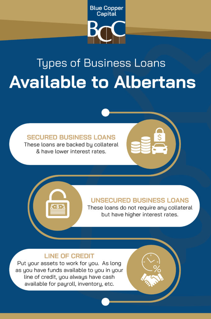 An infographic with types of business loans available in Alberta.