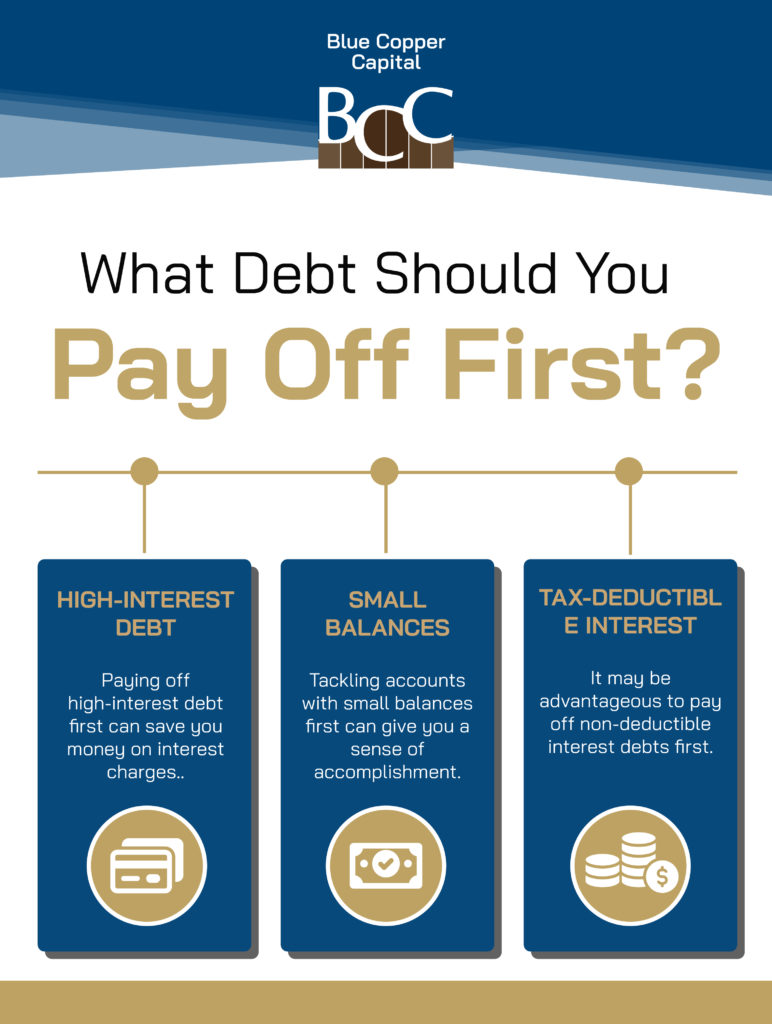 A guide to help you categorize and pay off debts in the right order.