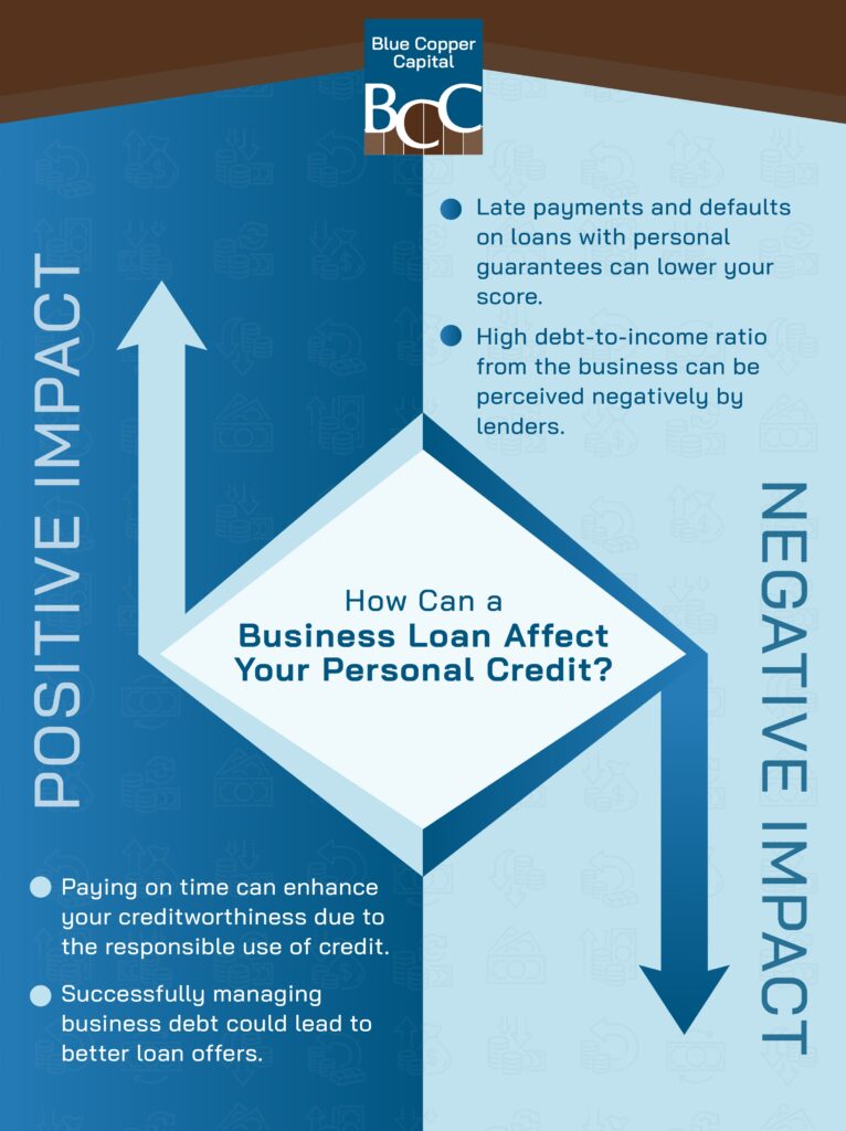 An infographic showing how business loans may affect your personal credit in both positive and negative ways