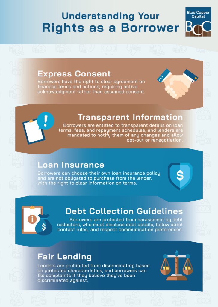 an infographic listing all the rights of a borrower