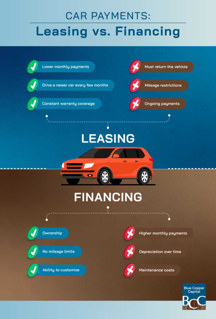 An infographic highlighting all the pros and cons of leasing and financing cars.